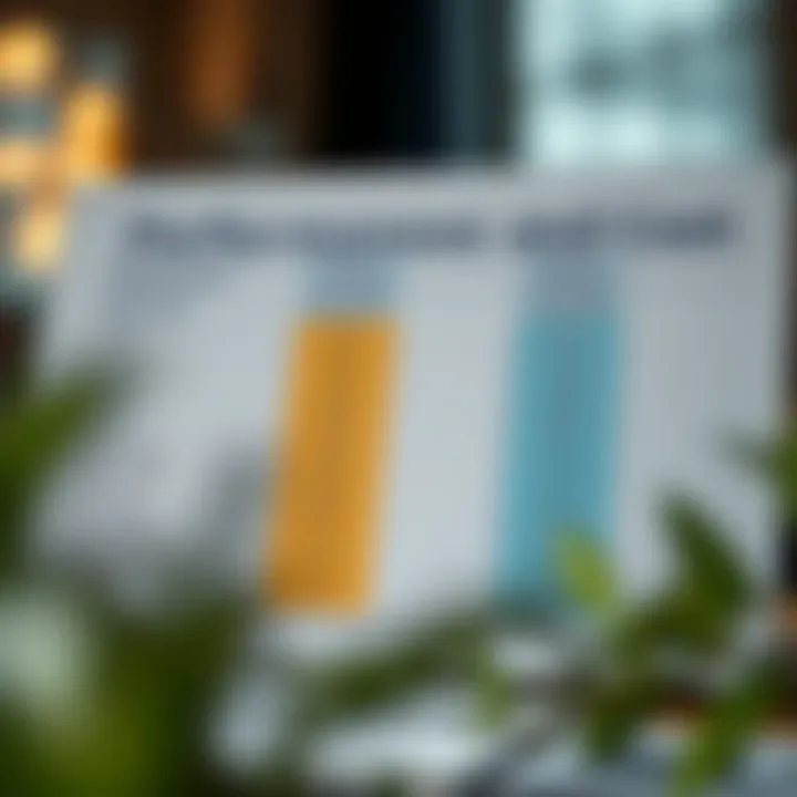 Chart comparing performance metrics and cost structures of various funds