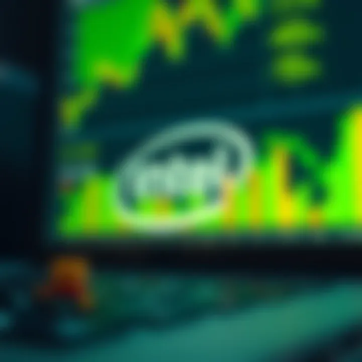 Investor Sentiment and Intel Stock Investor sentiment analysis related to Intel stock