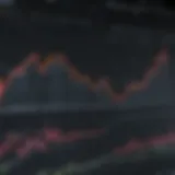 Graph depicting historical performance trends of the S&P 500 index