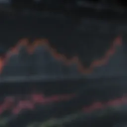 Graph depicting historical performance trends of the S&P 500 index