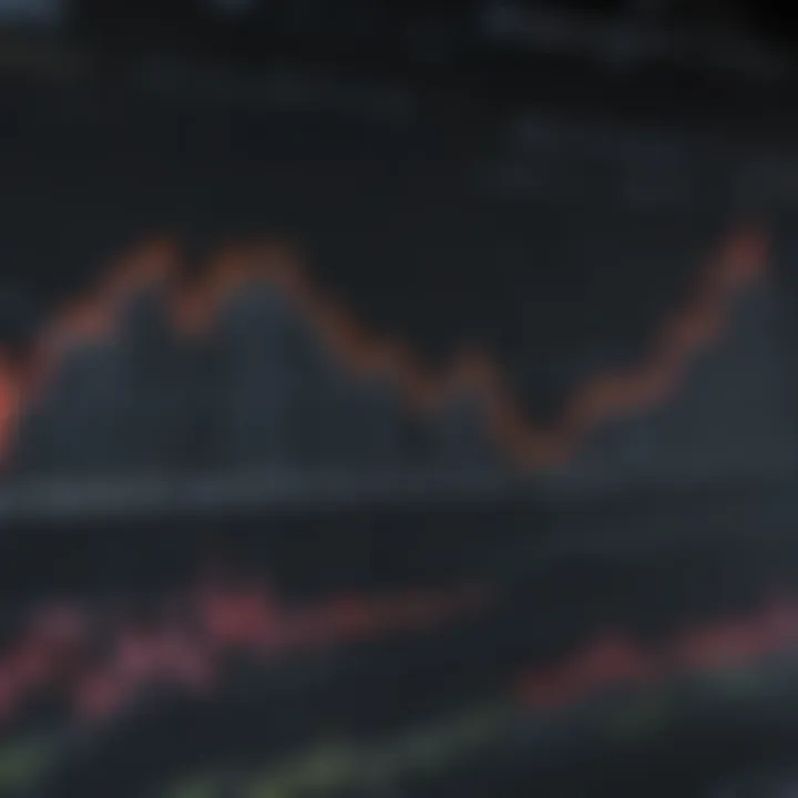 Graph depicting historical performance trends of the S&P 500 index