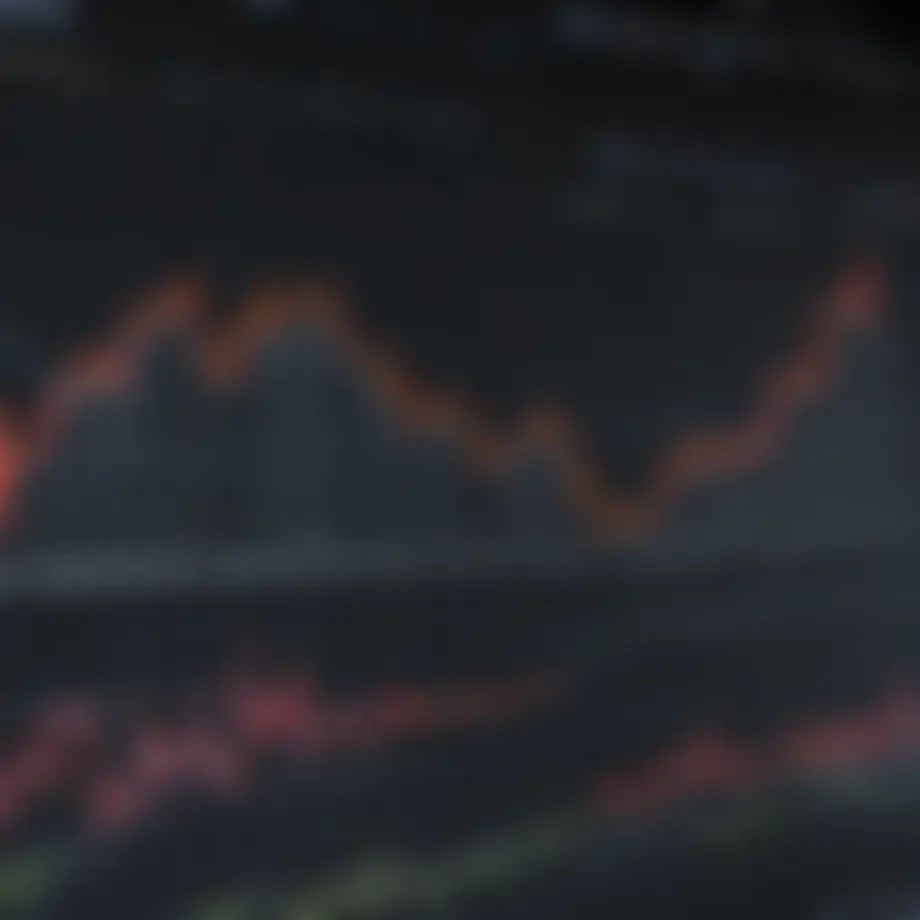 Graph depicting historical performance trends of the S&P 500 index