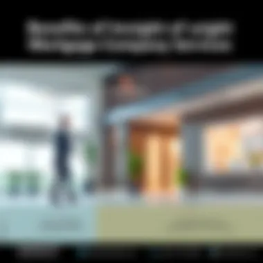 Benefits of Insight Mortgage Company Services Infographic depicting benefits of Insight Mortgage Company services