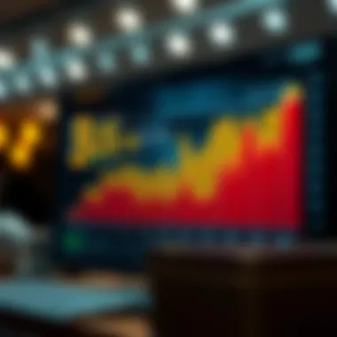 Graph depicting strategic trends in Berkshire Hathaway's investments