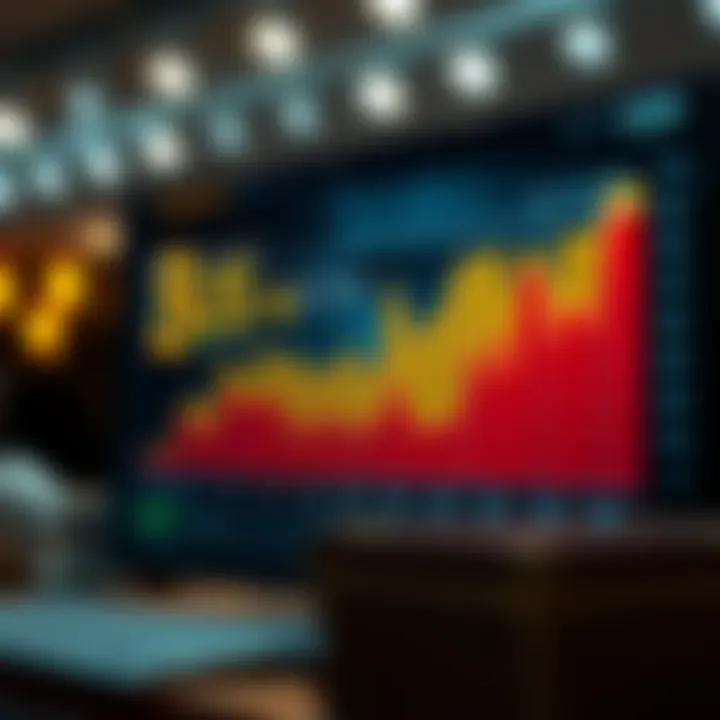 Graph depicting strategic trends in Berkshire Hathaway's investments