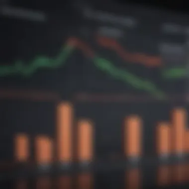 Chart depicting Shopify's stock performance over time