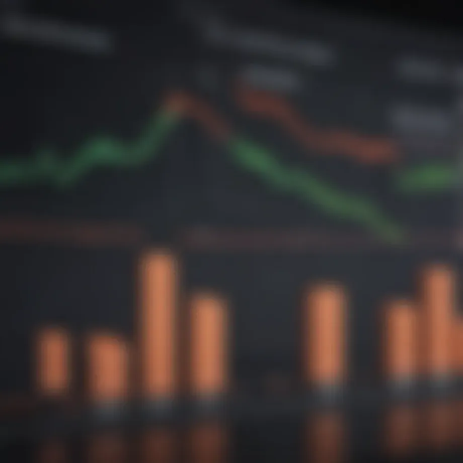 Chart depicting Shopify's stock performance over time