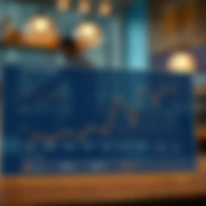 Graph depicting consumer trends in prime subscription usage