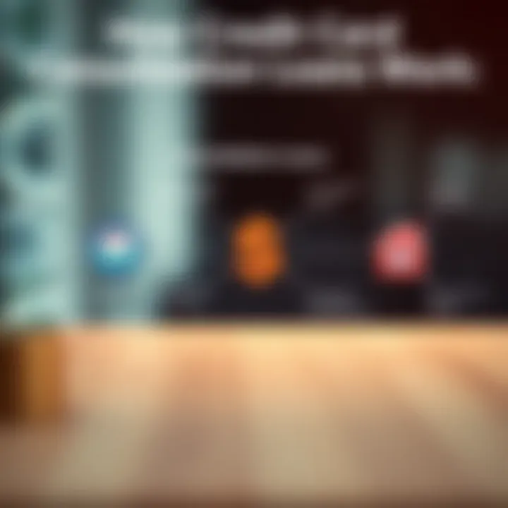 How Credit Card Consolidation Loans Work Diagram illustrating the mechanics of consolidation loans