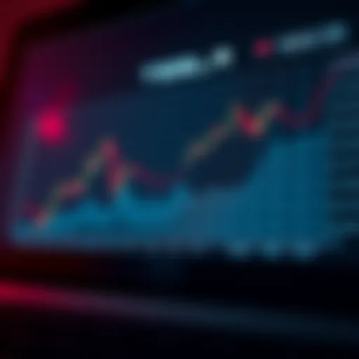 Tesla Stock Price Trends Analysis Graph showcasing Tesla stock price trends over time