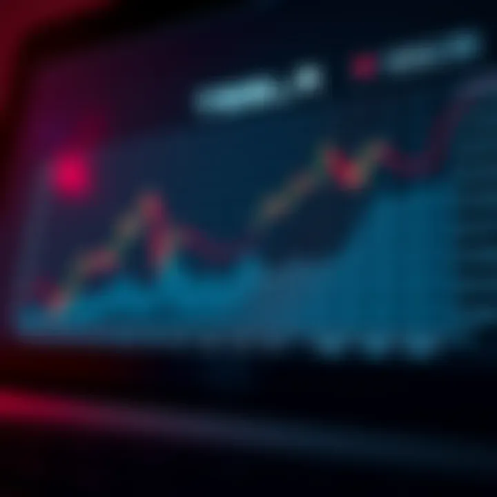 Tesla Stock Price Trends Analysis Graph showcasing Tesla stock price trends over time