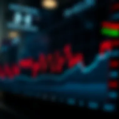 Stock chart showing Under Armour performance