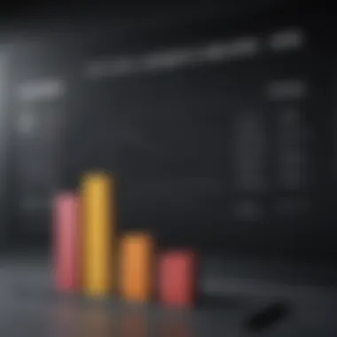 Bar chart illustrating performance assessment criteria