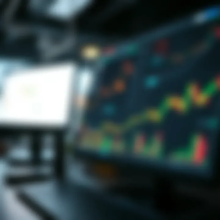 Diverse types of futures charts for various investment strategies