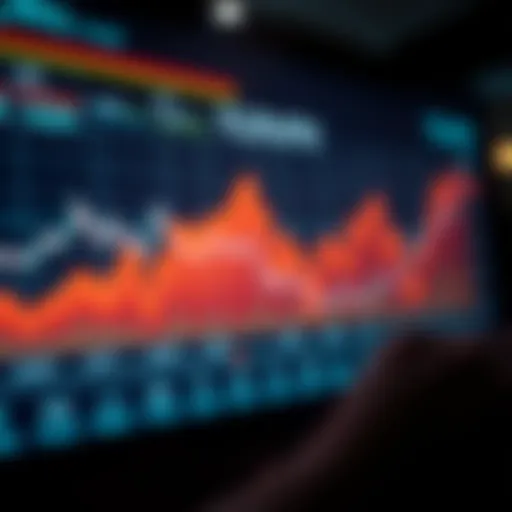 Futures chart analysis showcasing trends and patterns
