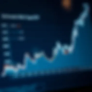 Graph illustrating historical performance metrics