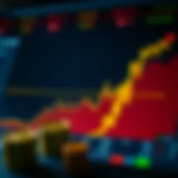 Visual representation of mid-cap stock performance