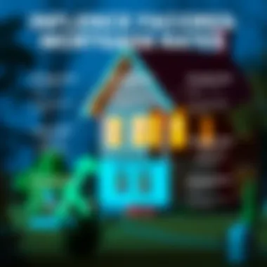 Influential Factors on Mortgage Rates Infographic depicting the factors influencing mortgage rates