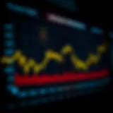 Visualization of Amazon stock performance over time