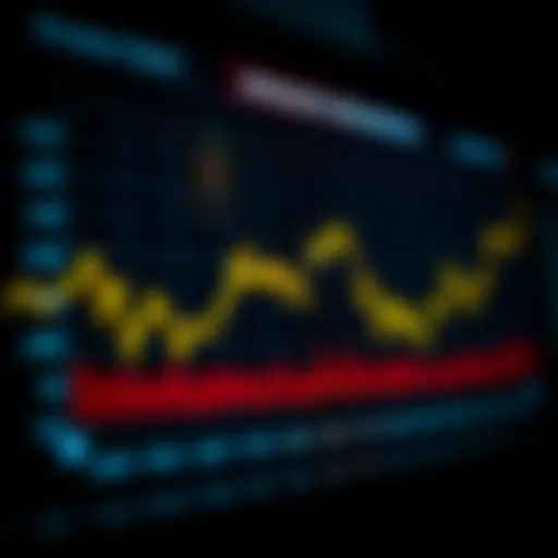 Visualization of Amazon stock performance over time