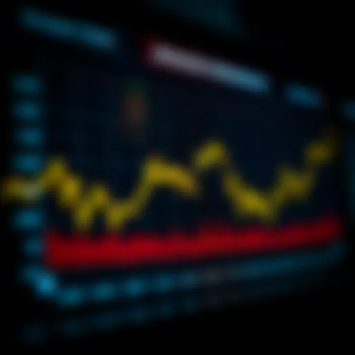 Amazon Stock Performance Analysis Visualization of Amazon stock performance over time