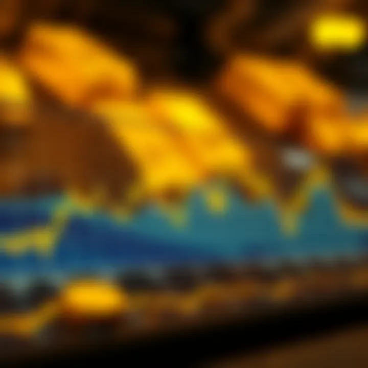 Graph showcasing historical context of gold prices