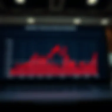 Graph illustrating historical performance of technology stocks