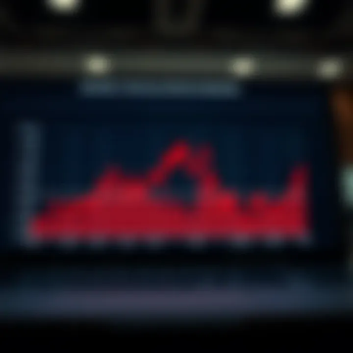 Graph illustrating historical performance of technology stocks