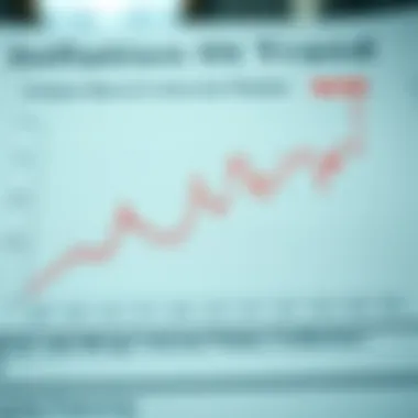 Chart showing inflation trends and their correlation with interest rates