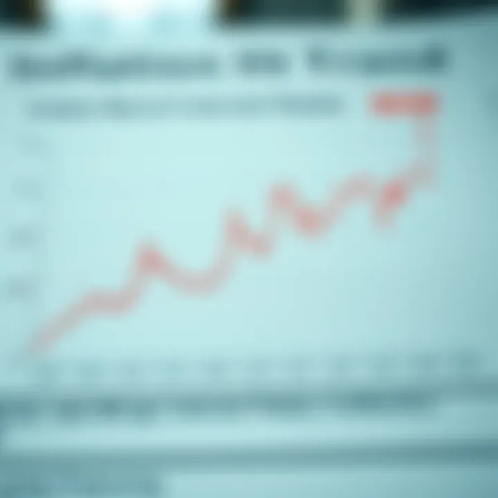 Chart showing inflation trends and their correlation with interest rates