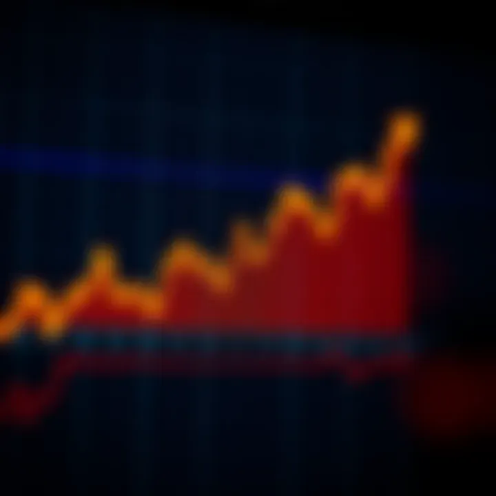 Graph depicting Amazon's stock performance over time