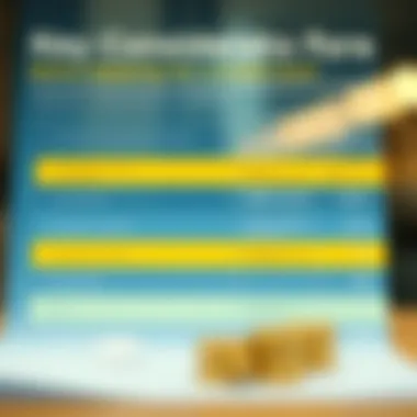 Chart highlighting important considerations before applying