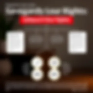 Safeguarding Your Rights Infographic on steps to protect against predatory loans