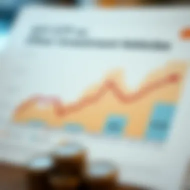 Chart comparing SDY ETF with other investment vehicles