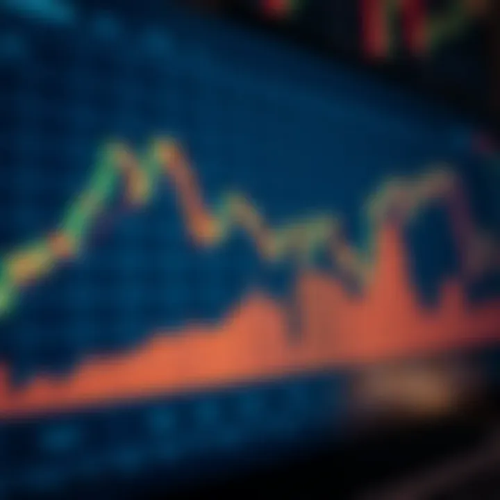 Technical analysis chart for Amazon stock predictions