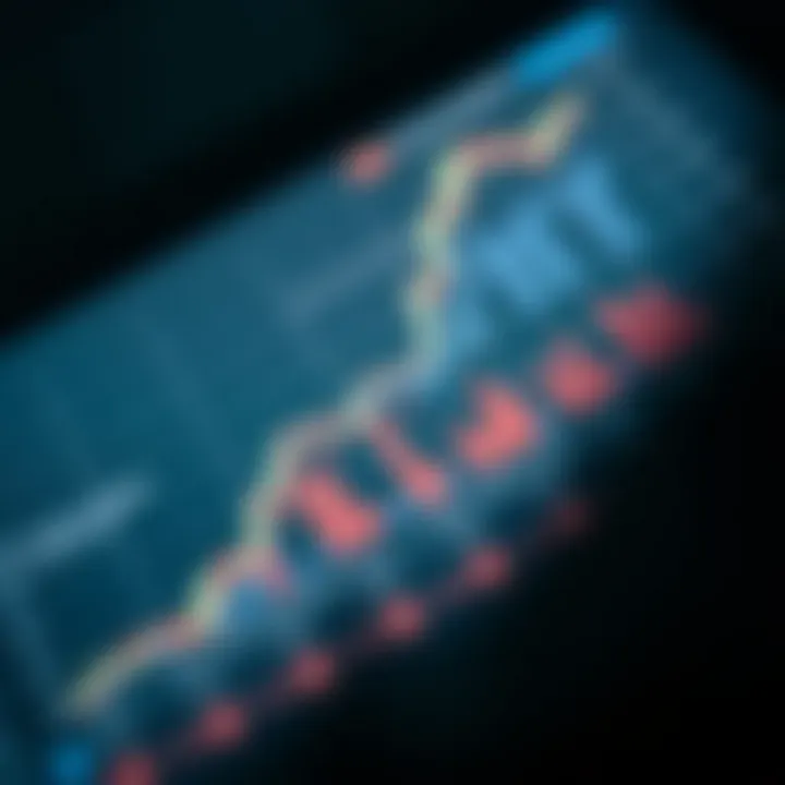 Chart comparing technology sector with other market sectors