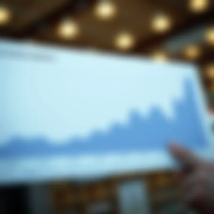 Dividend Growth Trends An elegant graphical representation of dividend growth over time