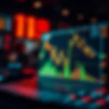 Dynamic market analysis