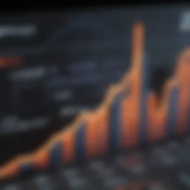 Graph showcasing Bloomberg rates over time