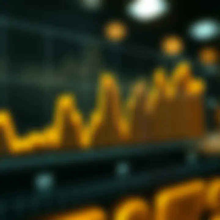 Graph depicting fluctuations in gold prices over time