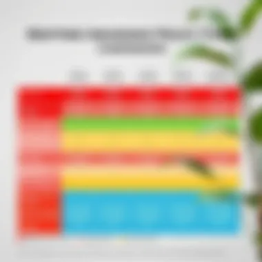 Renters Insurance Policy Types Comparison A visual comparison chart of different renters insurance policy types and their coverage