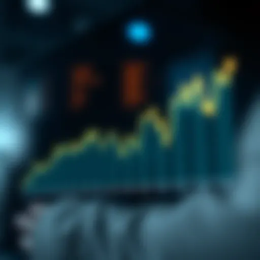 Graph illustrating SDY ETF dividend yield trends over time