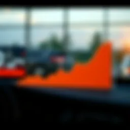 Graph illustrating gap insurance cost trends over time