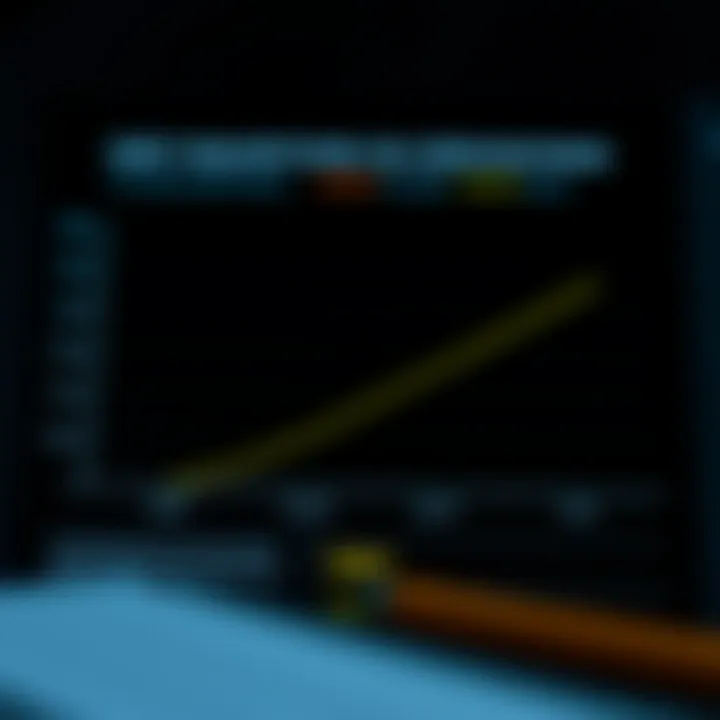 Chart demonstrating effect of debt inquiries on credit