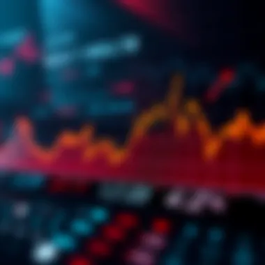 Graph depicting the performance trends of the MSCI China Index over the last decade