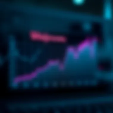 Stock Performance Trends Graph displaying Walgreens stock performance trends over time